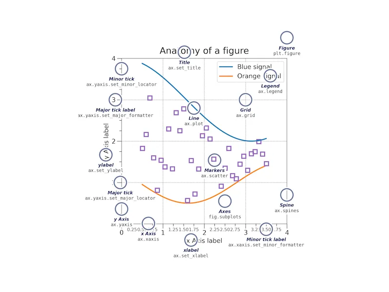从零开始使用Matplotlib